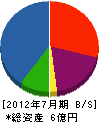 ヤマイチ 貸借対照表 2012年7月期