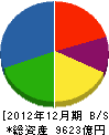 ヤマハ発動機 貸借対照表 2012年12月期