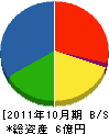 松波水道ポンプ工業所 貸借対照表 2011年10月期