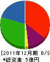 千代田化成 貸借対照表 2011年12月期