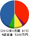 ホシノ建設 貸借対照表 2012年3月期
