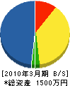 木村電気 貸借対照表 2010年3月期