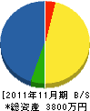 今井唯電工 貸借対照表 2011年11月期