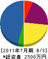 鈴木設備 貸借対照表 2011年7月期