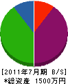 長谷川水道 貸借対照表 2011年7月期