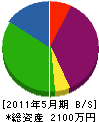谷川設備 貸借対照表 2011年5月期