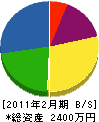 北栄興業 貸借対照表 2011年2月期