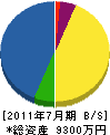 中山成業 貸借対照表 2011年7月期