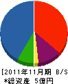 エヌエステクノ 貸借対照表 2011年11月期