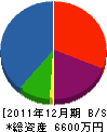 加久田工業 貸借対照表 2011年12月期