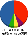 小川ポンプ 貸借対照表 2013年1月期
