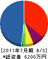 ヤマオカ工業 貸借対照表 2011年7月期
