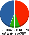 清田畳センター 貸借対照表 2010年12月期