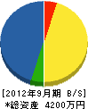 井上防災工事 貸借対照表 2012年9月期