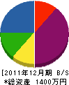 秋山鉄工所 貸借対照表 2011年12月期
