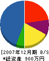 高橋建設 貸借対照表 2007年12月期