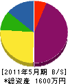 長井水道工業 貸借対照表 2011年5月期