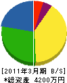 山田土木 貸借対照表 2011年3月期