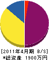 升田金物店 貸借対照表 2011年4月期