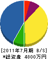 田中電力サービス 貸借対照表 2011年7月期
