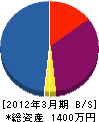 壱光 貸借対照表 2012年3月期