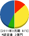 木島建設 貸借対照表 2011年3月期