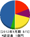 明成 貸借対照表 2012年9月期