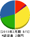 竹澤設備 貸借対照表 2013年2月期