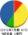桜井設備工業 貸借対照表 2012年7月期