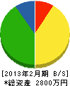 谷井水道工業所 貸借対照表 2013年2月期