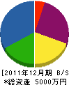 浜松商事 貸借対照表 2011年12月期