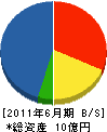 村井建設 貸借対照表 2011年6月期