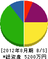 朝日殖産工業 貸借対照表 2012年8月期