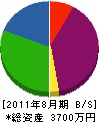田内組 貸借対照表 2011年8月期