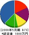 三井建設 貸借対照表 2008年5月期