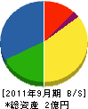 今川工務店 貸借対照表 2011年9月期