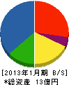 笹原建設 貸借対照表 2013年1月期