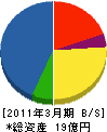 ニシ・スポーツ 貸借対照表 2011年3月期