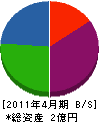 ヤマヤ土建 貸借対照表 2011年4月期