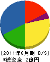 竹島建設 貸借対照表 2011年8月期