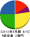 東昭栄興業 貸借対照表 2012年9月期