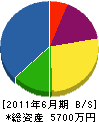 主田工業 貸借対照表 2011年6月期