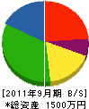 中川組 貸借対照表 2011年9月期