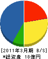 菱明三菱電機機器販売 貸借対照表 2011年3月期