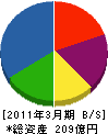 東芝ＩＴサービス 貸借対照表 2011年3月期