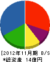 中原工業 貸借対照表 2012年11月期