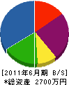 中村住宅設備工業 貸借対照表 2011年6月期
