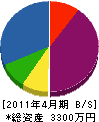 岡井電気 貸借対照表 2011年4月期