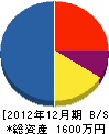 村津産業 貸借対照表 2012年12月期