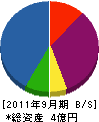 平井電業社 貸借対照表 2011年9月期